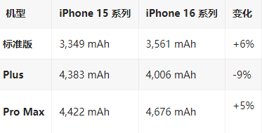 维西苹果16维修分享iPhone16/Pro系列机模再曝光