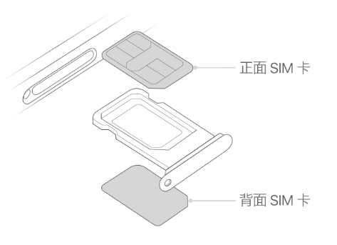 维西苹果15维修分享iPhone15出现'无SIM卡'怎么办 