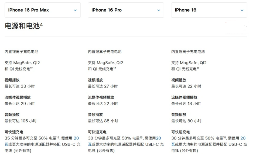 维西苹果手机维修分享 iPhone 16 目前实测充电峰值功率不超过 39W 